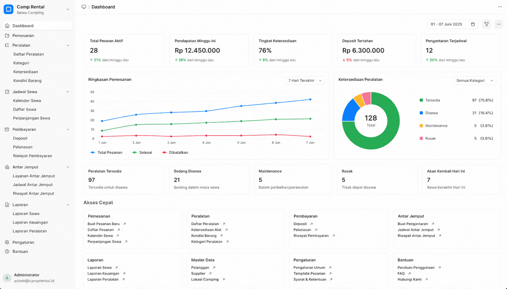 Screenshot project camping - dashboard