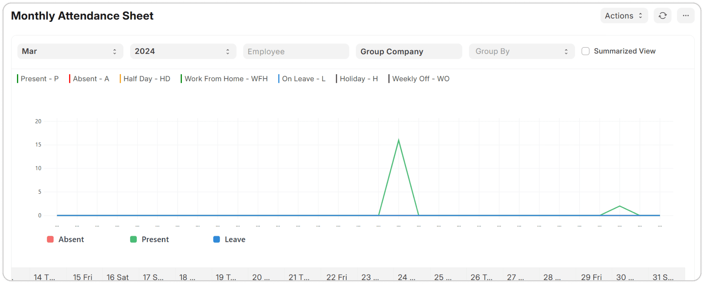 Screenshot project healthcare - monthly-attendance-sheet